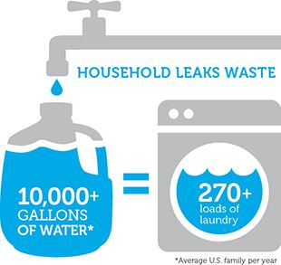 Fix a leak banner