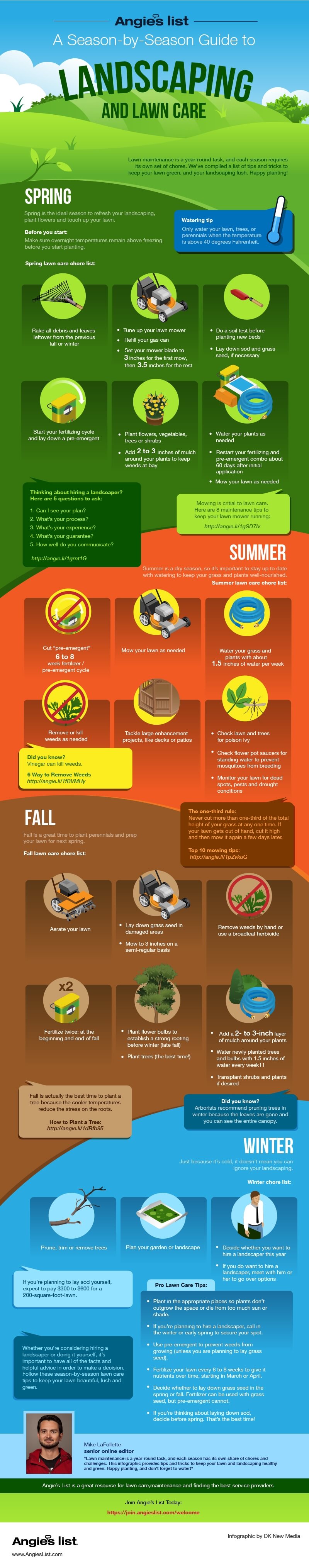 Landscaping Lawncare